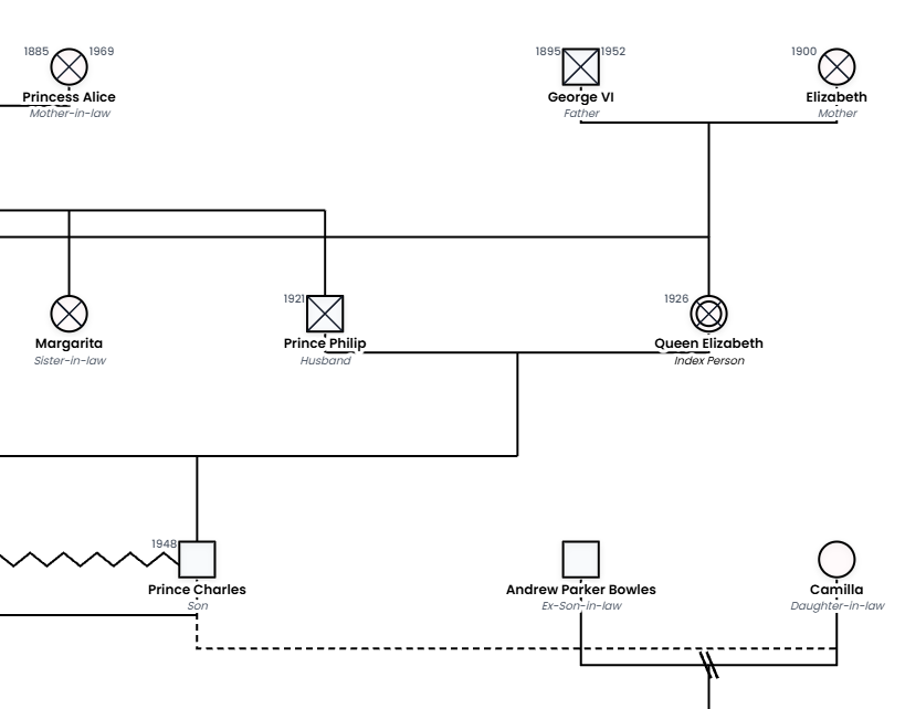 Genogram Preview
